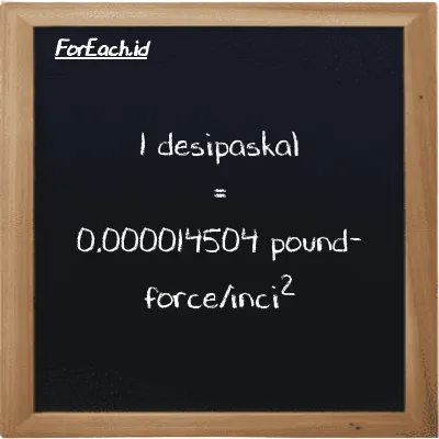 1 desipaskal setara dengan 0.000014504 pound-force/inci<sup>2</sup> (1 dPa setara dengan 0.000014504 lbf/in<sup>2</sup>)